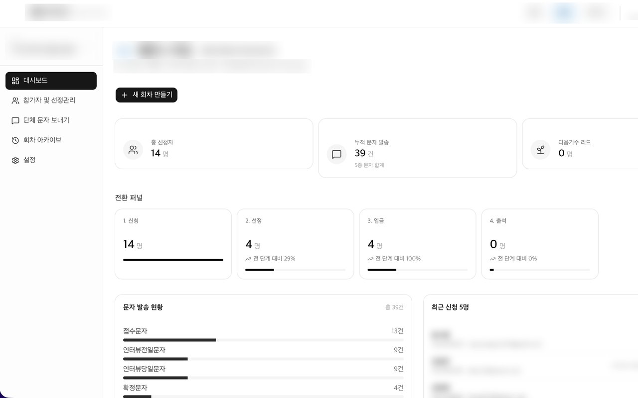 청년마을 운영 대시보드 — 신청·선정·입금·출석과 문자 발송 현황(이름 가림)